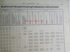 Koneviesti 1974 nr 8 -mm. Kannattavin tuotantovaihtoehto?, Tärkkelysperunaa, Mitä saa romiksesta, Varmuutta valvontaan, Hämeen ensimmäinen konepankki,