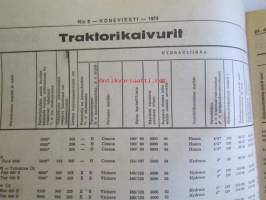 Koneviesti 1974 nr 8 -mm. Kannattavin tuotantovaihtoehto?, Tärkkelysperunaa, Mitä saa romiksesta, Varmuutta valvontaan, Hämeen ensimmäinen konepankki,