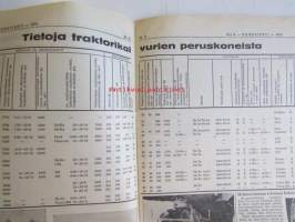 Koneviesti 1974 nr 8 -mm. Kannattavin tuotantovaihtoehto?, Tärkkelysperunaa, Mitä saa romiksesta, Varmuutta valvontaan, Hämeen ensimmäinen konepankki,