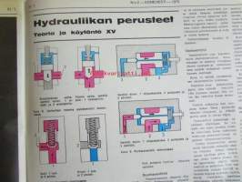 Koneviesti 1973 nr 2 -mm. Mistä maitoa kulutukseen?, Siemenessä sadon avain, Vanerielementtinavetta kokonaisratkaisu, Maatalouden koneistaminen Puolassa,