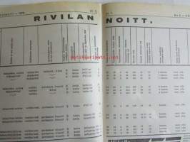 Koneviesti 1973 nr 2 -mm. Mistä maitoa kulutukseen?, Siemenessä sadon avain, Vanerielementtinavetta kokonaisratkaisu, Maatalouden koneistaminen Puolassa,