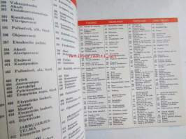 12 kielen autoilusanasto -vocabulary, 12 languages