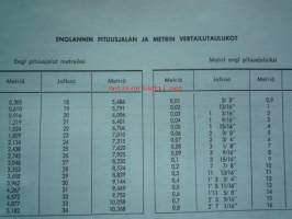 Tieohjesäntö II osa Liitteet
