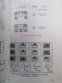 Vahvavirta 1. Sähköjohdot