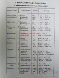 Vahvavirta III. Sähkön mittaukset