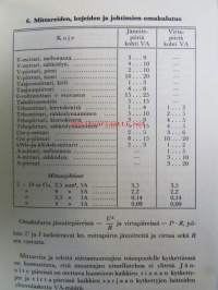 Vahvavirta III. Sähkön mittaukset