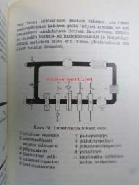 Vahvavirta V. säätölaiteet