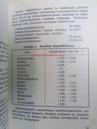 Vahvavirta V. säätölaiteet