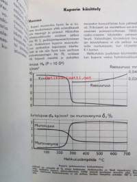 Kuparimetallien ominaisuudet ja käyttö