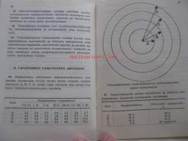 Tiede ja Ase. Suomen sotatieteellisen seuran vuosijulkaisu N:o 1, 1933