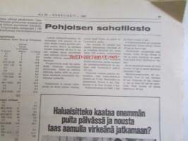 Koneviesti 1967 nr 25 -mm. Uusi metsätraktori sarjavalmistuksessa Valmet 310 B, Maatilojen keskeisestä yhteistoiminnasta elintarvikkeiden ja puun tuotannossa,