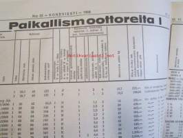 Koneviesti 1969 nr 22 -mm. Kuvasatoa Amerikan maatalouskoneista, Kannataako viljapeltoja kastella? Ajotaidon SM-kilpailut, Vakolan tiedote 9/69 (Ratkaisuja