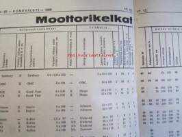Koneviesti 1969 nr 24-25 -mm. Dieselmoottori, Traktorin tärinä - terveyden ja turvallisuuden vaarantaja, Traktorin tärinä - terveyden ja turvallisuuden