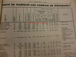 Koneviesti 1972 / 9.26.4.1972 -sis. mm. seur. artikkelit / kuvia. Kärpät kestotestissä.Traktorin perävaunuja.Poromies Paadar ja porot.Pyörätraktorin