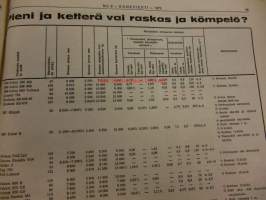 Koneviesti 1972 / 9.26.4.1972 -sis. mm. seur. artikkelit / kuvia. Kärpät kestotestissä.Traktorin perävaunuja.Poromies Paadar ja porot.Pyörätraktorin