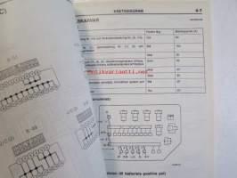 Mitsubishi Colt/Lancer &#039;96 Verkstadshandbok Elektriska ledningar