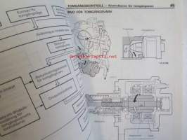 Mitsubishi Galant &#039;88 Teknisk informationshandbok - Elektroniskt kontollerad flerpunktsinprutning för DOCH motor -Tekninen käsikirja monipisteruikutukssta.