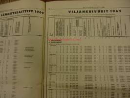 Koneviesti 1969 / 1. 13.1.1969.sis mm,.Kotimainen monitoimikone karsii ja katkoo.TR-hydopankko.Kehäohjattava yksitelainen traktori puutarhurin