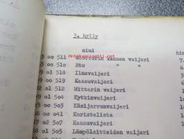 NSU / Helkama Oy:n maahantuomien autojen huoltotiedotuksia, myyntikurssi, varaosahinnasto yms. NSU-autojen maahantuontiin ja jälleenmyyntiin liittyvää, 4 cm nippu