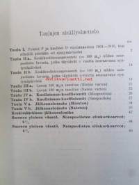 Kuolleisuus Suomessa vuosikymmenenä 1901-1910