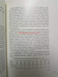 Viipurin pitäjän historia I. Vuoteen 1865