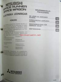 Mitsubishi Space Runner / Space Wagon Elektriska ledningar - Verkstadshandbok, Katso kuvasta tarkemmin sisällysluettelo.