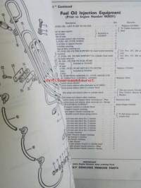 Perkins Diesel Engines Spare parts list to 6.354 Vehicle engine -dieselmoottoreiden varaosaluettelo