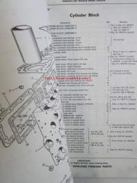 Perkins Diesel Engines Spare parts list to 6.354 Vehicle engine -dieselmoottoreiden varaosaluettelo