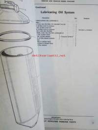 Perkins Diesel Engines Spare parts list to 4.236 Vehicle engine -dieselmoottoreiden varaosaluettelo