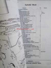 Perkins Diesel Engines Spare parts list to 4.236 Vehicle engine -dieselmoottoreiden varaosaluettelo