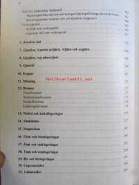 Materiallärä  - Metaller, Plaster, Gummi, Smörjmedel, Keramer och Trä