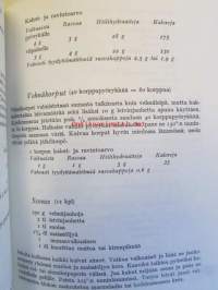 Elä nuorena kauemmin - Käytä ruokaa terveellisempiä rasvoja vähennä kaloreja