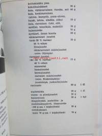Diabeetikoille maukasta ja terveellistä ruokaa