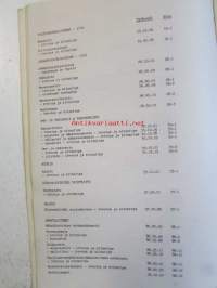Leyland Sherpa 200, 230, 250 &amp; 255 Korjausohjekirjan liite  (käytetään AKM 3509 kanssa) - Katso tarkemmat mallit ja sisällysluettelo kuvista
