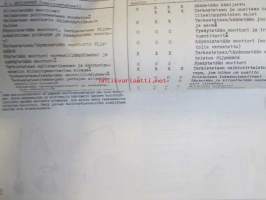 Leyland Sherpa 200, 230, 250 &amp; 255 Korjausohjekirjan liite  (käytetään AKM 3509 kanssa) - Katso tarkemmat mallit ja sisällysluettelo kuvista