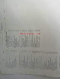British Leyland Maxi 1500, 1750 an HL Parts Catalogue 1976 1st edition AKM 33 - varaosaluettelo