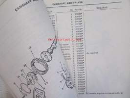 British Leyland Rover 2000 Parts Catalogue SC Automatic and TC - Varaosakirja, Katso tarkemmat mallit ja sisällysluettelo kuvista