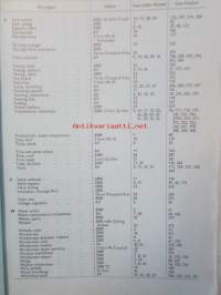 British Leyland Rover Car Service letters volume 2 1968-1972 - Huoltokirjeet, Katso tarkemmat mallit ja sisällysluettelo kuvista