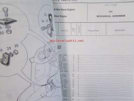 BMC Special Fitments Service Parts List, Commercial Vehicles 1964 onwards K30 - K360 Code 10 - 3481 onwards ( AKD 5017) - Hyötyajoneuvojen varaosaluettelo, Katso
