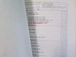 BMC Service Vauriokoodiluettelo, Katso tarkemmat mallit ja sisällysluettelo kuvista