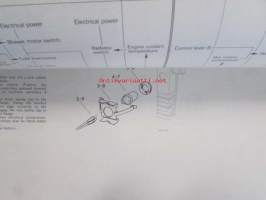 Leyland Triumph TR 7, Repair Operation Manual Supplement 2, (Part No RTC 9201/A2) -Korjauskäsikirja, Katso tarkemmat mallit ja sisällysluettelo kuvista
