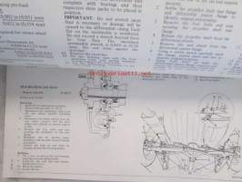 Leyland Triumph TR 7, Repair Operation Manual Supplement 2, (Part No RTC 9201/A2) -Korjauskäsikirja, Katso tarkemmat mallit ja sisällysluettelo kuvista