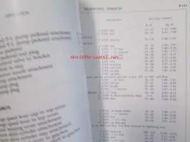 Leyland Triumph TR6 - PI, Workshop Manual Supplement 2, (Part No 545090) -Korjauskäsikirja, Katso tarkemmat mallit ja sisällysluettelo kuvista