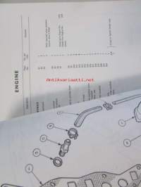 British Leyland Triumph 1300 Saloon, Spare Parts Catalogue 2. edition (part No. 515192), Katso tarkemmat mallit ja sisällysluettelo kuvista