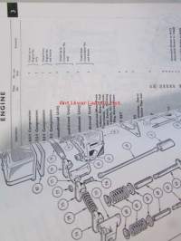 British Leyland Triumph 1300 Saloon, Spare Parts Catalogue 2. edition (part No. 515192), Katso tarkemmat mallit ja sisällysluettelo kuvista