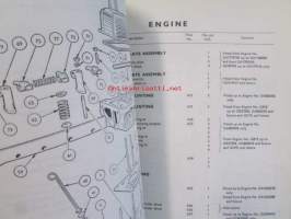British Leyland Replacement pages for Triumph 1200 Saloon &amp; Coupe, Spare Parts Catalogue (part No. 510597), Varaosaluettelo ja lisäsivut, Katso tarkemmat mallit ja