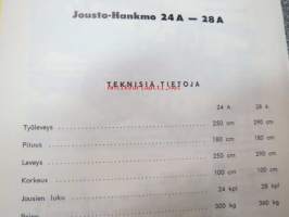 Jousto-Hankmo 24A-28A säädöt ja varaosaluettelo