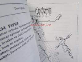 British Leyland Triumph Sports Car 20. TR. 4, Spare Parts Catalogue (Part No. 510978), Varaosaluettelo, Katso tarkemmat mallit ja sisällysluettelo kuvista