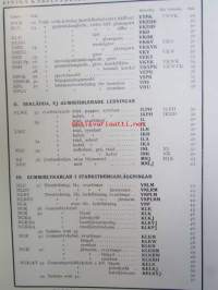 Finska Kabelfabriken Aktiebolag Helsingfors Katalog över Alaktriska ledningar april 1937
