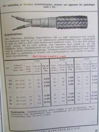 Finska Kabelfabriken Aktiebolag Helsingfors Katalog över Alaktriska ledningar april 1937